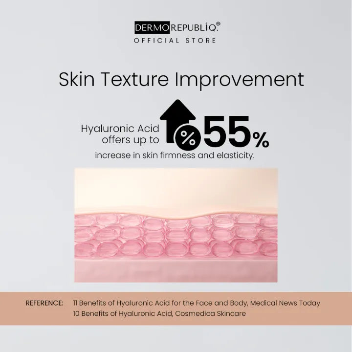 Serum 5% Niacinamide